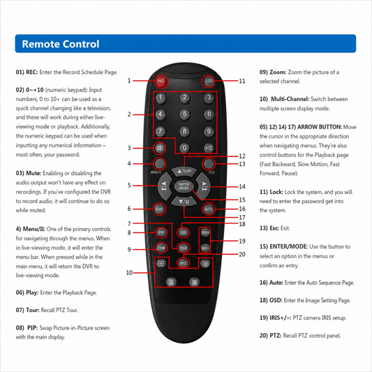 Remote Control for TIGERSECU HD 2MP DVR