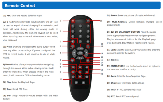 Remote Control for TIGERSECU HD 2MP DVR