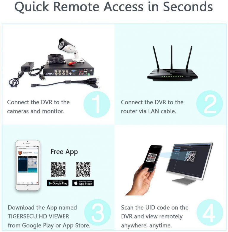 Super HD 1080P 8 Channel Security DVR