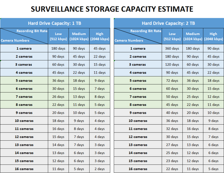 HD 2MP Series DVR Hard Drive Storage Capacity Estimate TIGERSECU