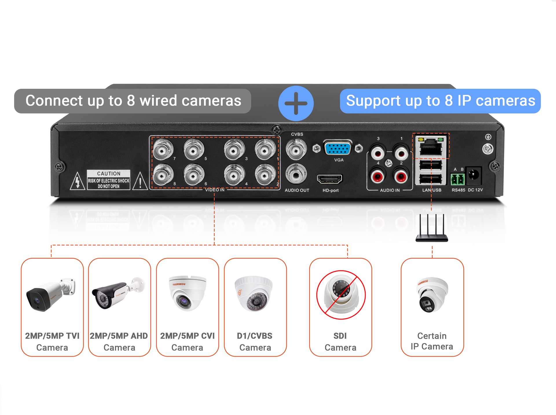 TIGERSECU Ultra HD 5MP 8Channel Hybrid NVR and DVR Recorder with 2TB